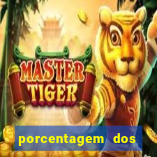 porcentagem dos slots pp